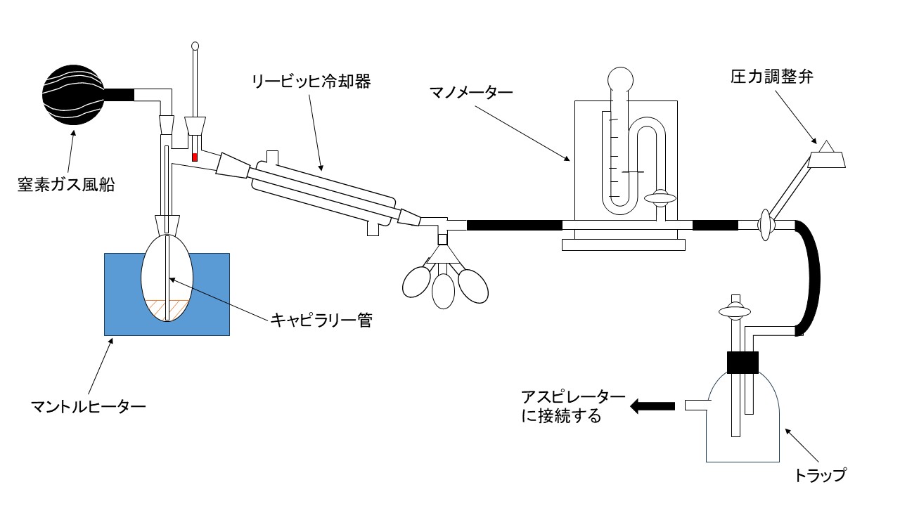 減圧蒸留 模式図