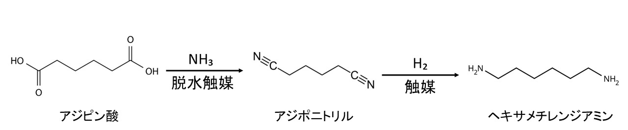 アジピン酸からヘキセメチレンジアミンの合成
